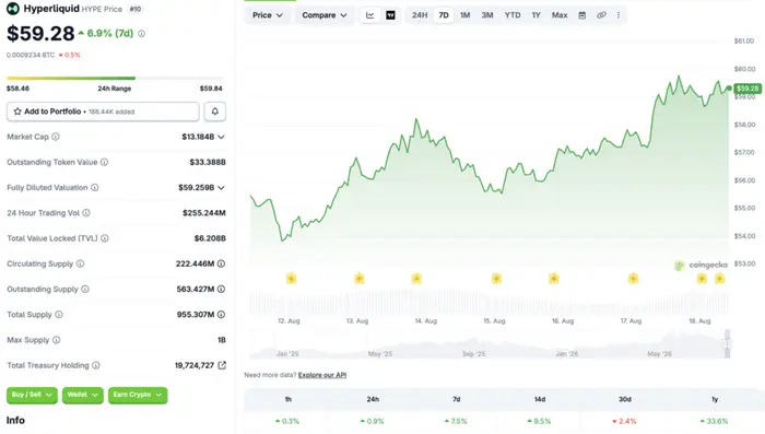 Hyperliquid price today