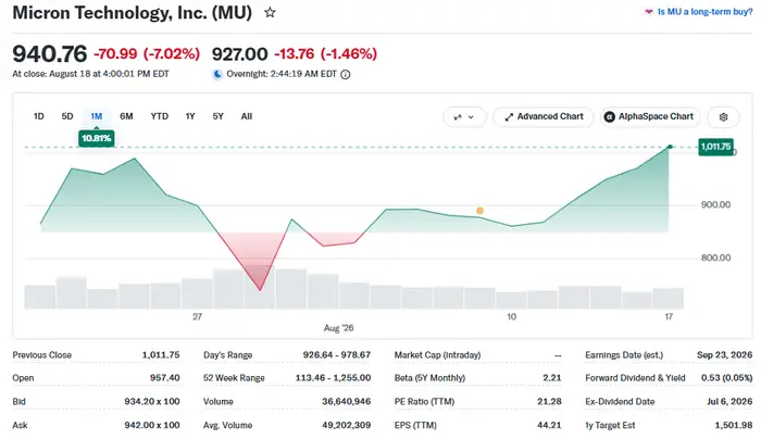 Micron stock now