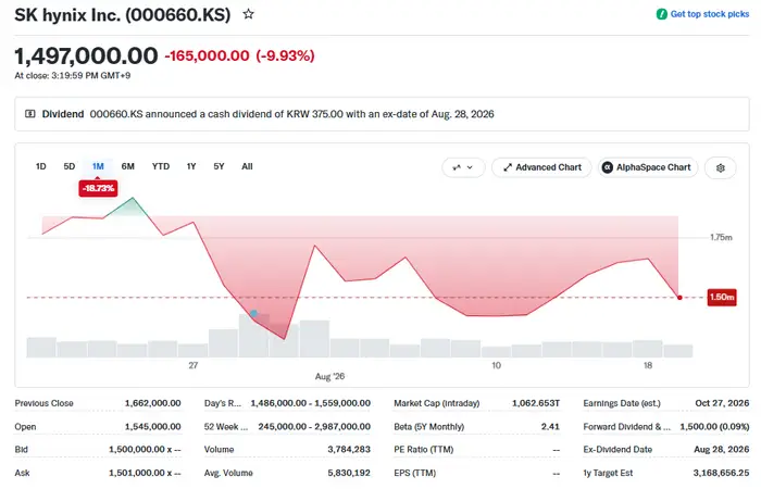 SK Hynix today