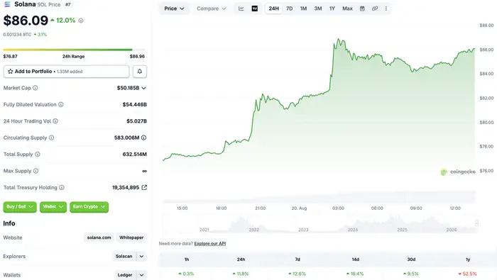 Solana price rally