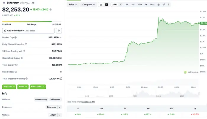 ethereum price chart