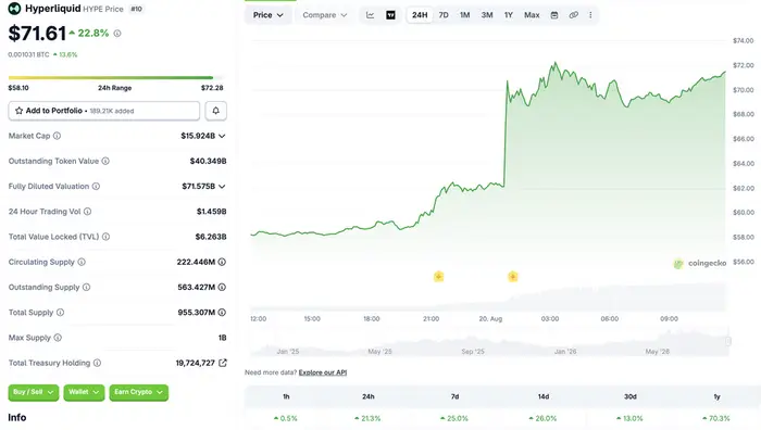 Hyperliquid price rally after Trump