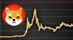 Shiba Inu: SHIB Price Prediction to 2040 + Fear & Greed Update