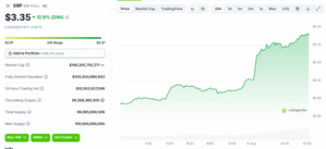 SEC Ripple Decision Officially Ends Years-Long Fight, XRP Price Jumps