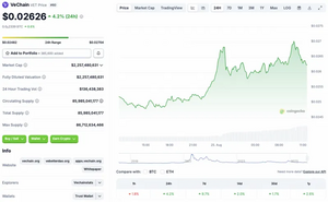 VeChain Rallies 9.7% While Cryptocurrency Market Bleeds: Why?