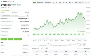 Solana: Steepest Weekly Crash In The Top 10, What's Happening?