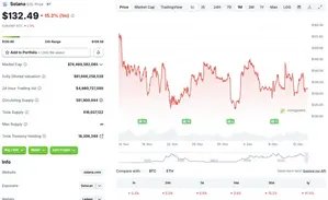 Solana Falls 5% in 24 Hours: You Shouldn't Miss This Dip