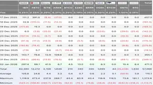 BlackRock Sees Largest Single-Day Bitcoin ETF Inflow in 3 Months