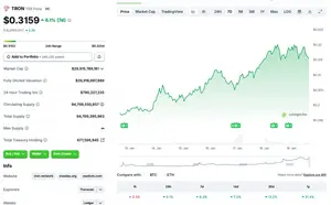 TRON Remains Green, Overtakes Dogecoin: New Peak Soon?