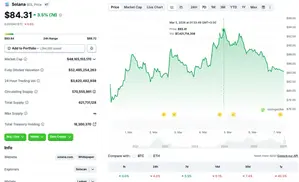 Solana Going Beyond $93 Could Send It To $105