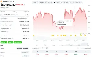 BlackRock Sells $70 Million Bitcoin ETF, $33 Million Ethereum ETF