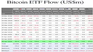 BlackRock Turns Bullish On Bitcoin, Buys $181 Million For ETF