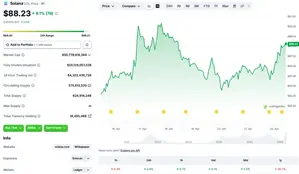 Solana Might Just Hit $100 Before May 2026: Here's Why