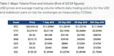 Ripple Abruptly Moves 470 Million XRP: Here's Where It's Headed