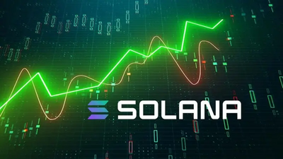 Solana: Can SOL Hit $300 If Bitcoin Hits $100,000?