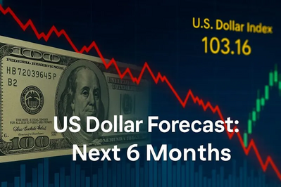 US Dollar Forecast Next 6 Months: Key Levels to Watch After 3-Year Low