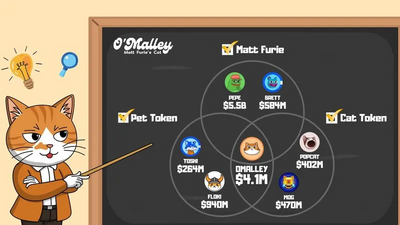 Memecoin Based on Matt Furie’s Cat O’Malley To Dominate Charts