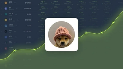 DogWifHat Price Prediction: Why Is WIF Up Today?