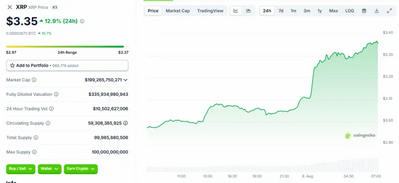 SEC Ripple Decision Officially Ends Years-Long Fight, XRP Price Jumps