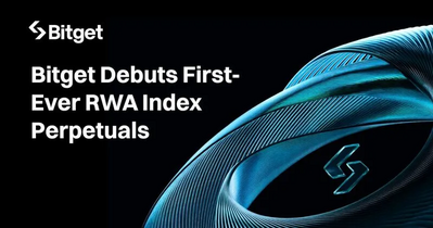 Bitget Launches RWA Index Perpetuals for TSLA & NVDA
