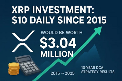 XRP $10 Daily Investment Returns Since 2015