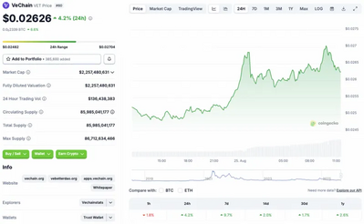 VeChain Rallies 9.7% While Cryptocurrency Market Bleeds: Why?