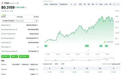 TRON Remains Green, Overtakes Dogecoin: New Peak Soon?