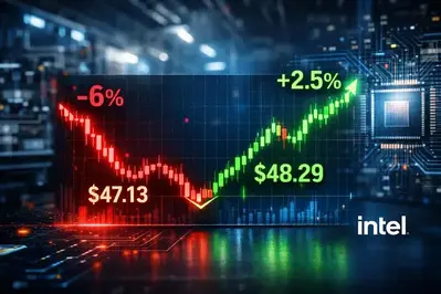 Intel Stock Jumps 2.5% After 6% Drop: Time to Assess the Real Risk