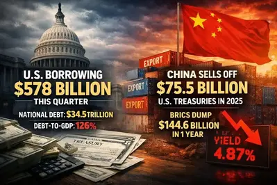 US To Borrow $578B This Quarter Amid BRICS Treasury Sell-Off