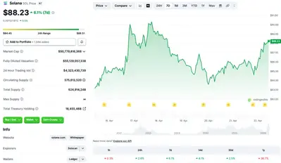 Solana Might Just Hit $100 Before May 2026: Here's Why