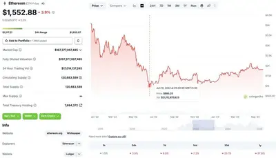 Could Ethereum Crash Below $1000 Like In 2022?